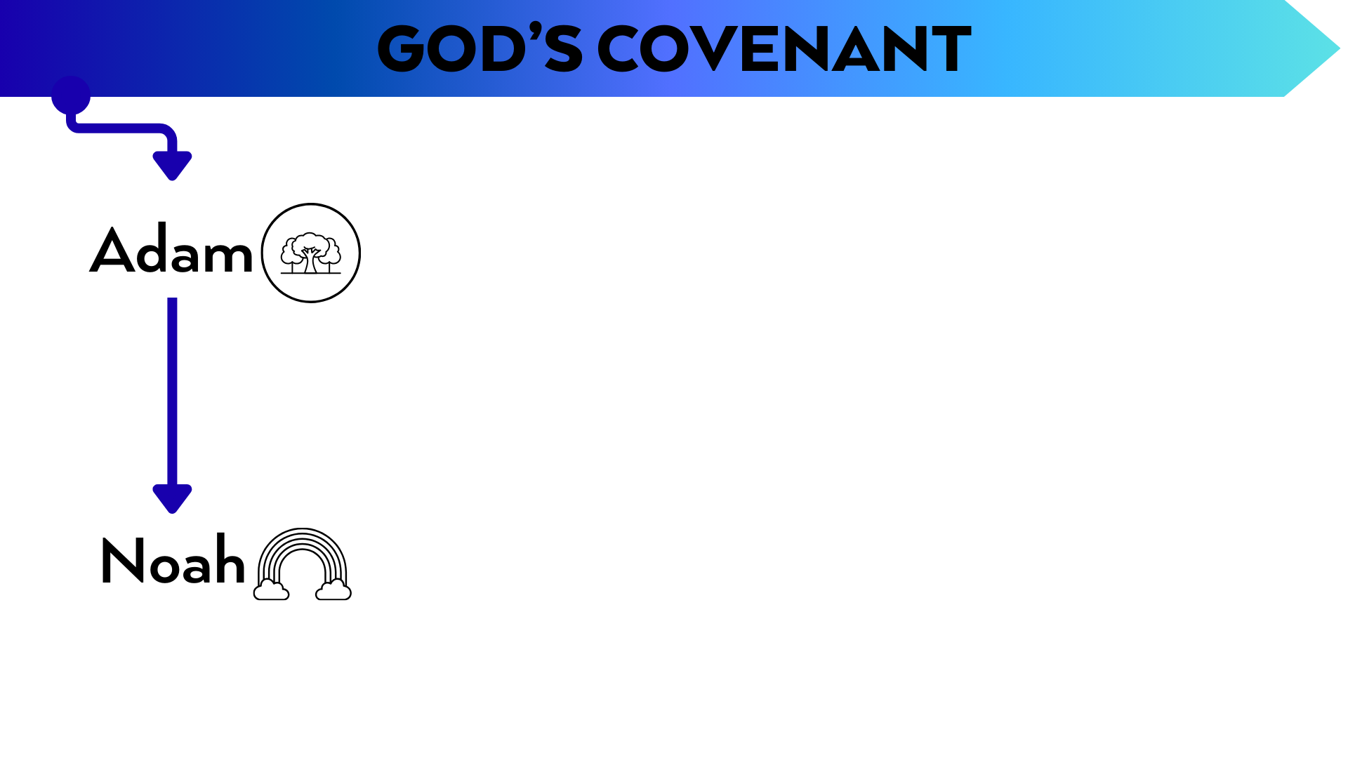 A diagram titled