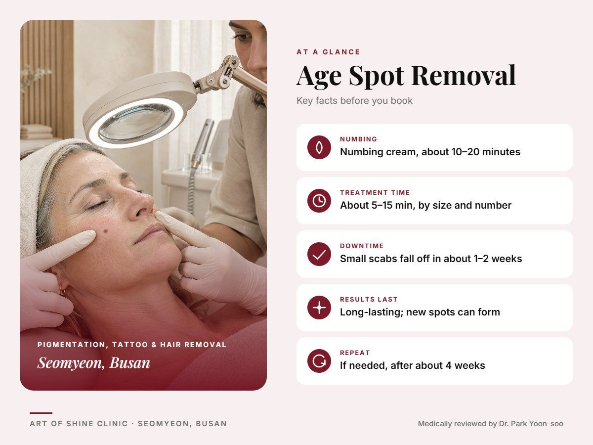 Age Spot Removal in Busan at a glance: numbing, treatment time (About 5&ndash;15 min, by size and number), downtime, how long results last and repeat interval, Art of Shine Clinic