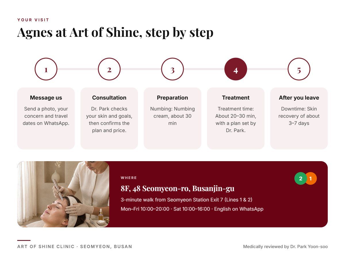 Your Agnes visit at Art of Shine Clinic in Seomyeon, Busan in 5 steps, from WhatsApp booking to aftercare