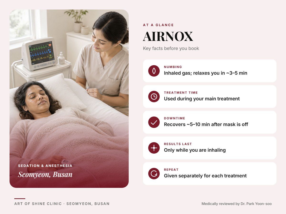 AIRNOX in Busan at a glance: numbing, treatment time (Used during your main treatment), downtime, how long results last and repeat interval, Art of Shine Clinic