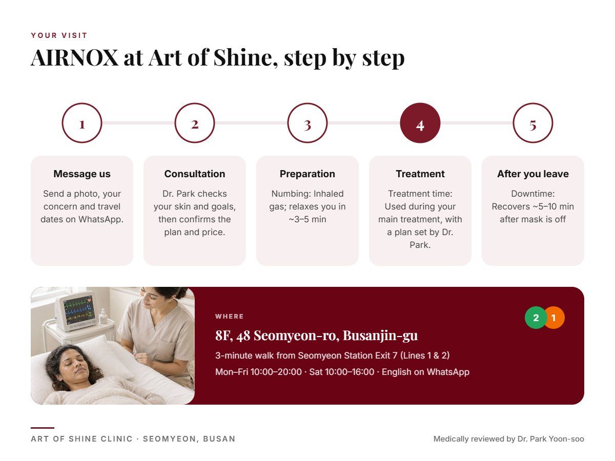 Your AIRNOX visit at Art of Shine Clinic in Seomyeon, Busan in 5 steps, from WhatsApp booking to aftercare