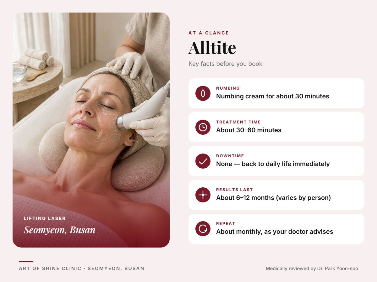 Alltite in Busan at a glance: numbing, treatment time (About 30&ndash;60 minutes), downtime, how long results last and repeat interval, Art of Shine Clinic