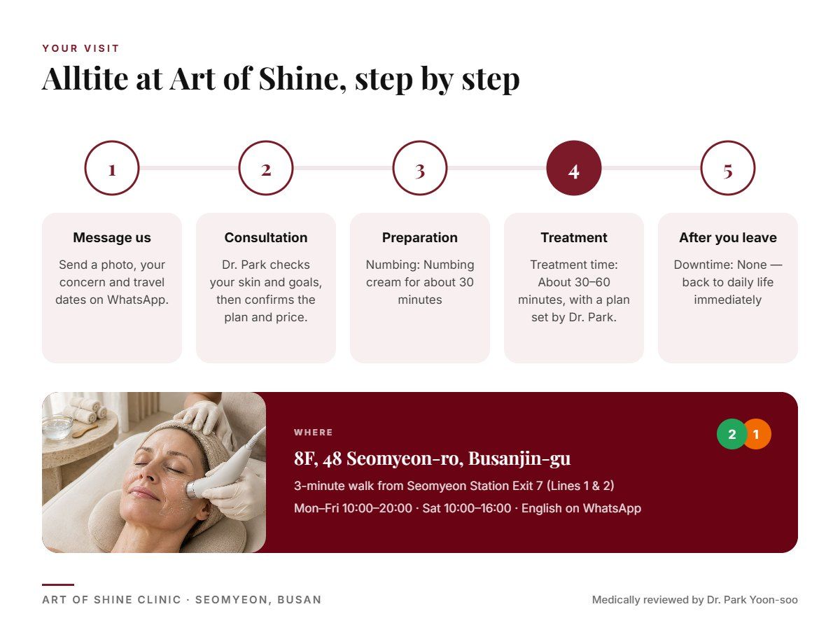 Your Alltite visit at Art of Shine Clinic in Seomyeon, Busan in 5 steps, from WhatsApp booking to aftercare