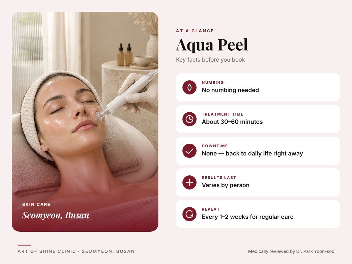 Aqua Peel in Busan at a glance: numbing, treatment time (About 30&ndash;60 minutes), downtime, how long results last and repeat interval, Art of Shine Clinic