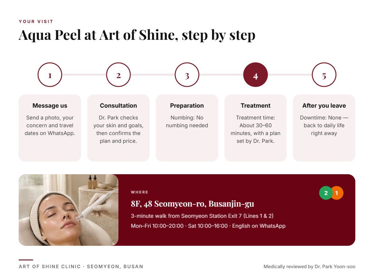 Your Aqua Peel visit at Art of Shine Clinic in Seomyeon, Busan in 5 steps, from WhatsApp booking to aftercare