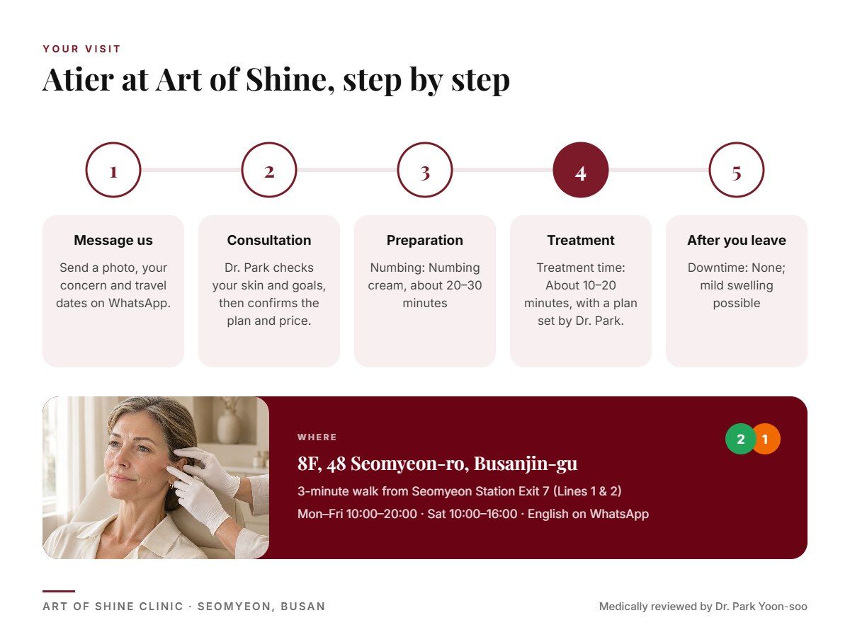 Your Atier visit at Art of Shine Clinic in Seomyeon, Busan in 5 steps, from WhatsApp booking to aftercare