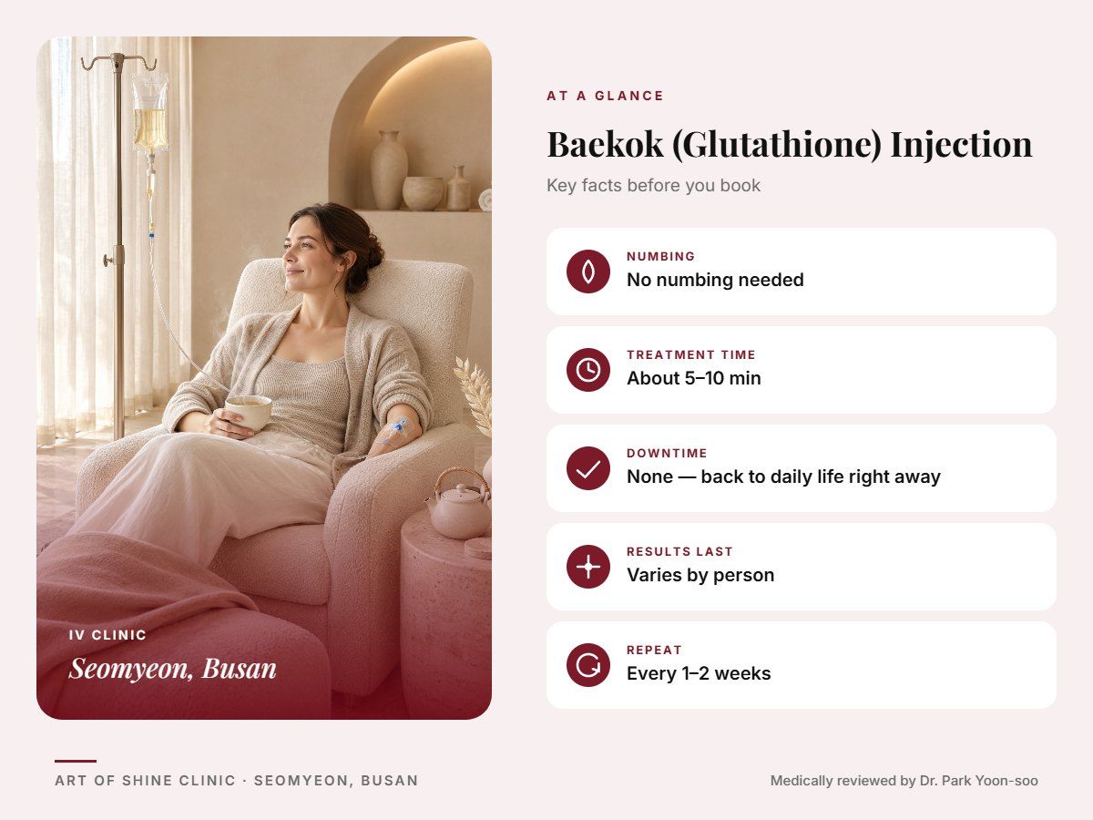 Baekok (Glutathione) Injection in Busan at a glance: numbing, treatment time (About 5&ndash;10 min), downtime, how long results last and repeat interval, Art of Shine Clinic