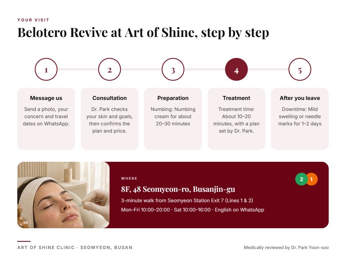 Your Belotero Revive visit at Art of Shine Clinic in Seomyeon, Busan in 5 steps, from WhatsApp booking to aftercare