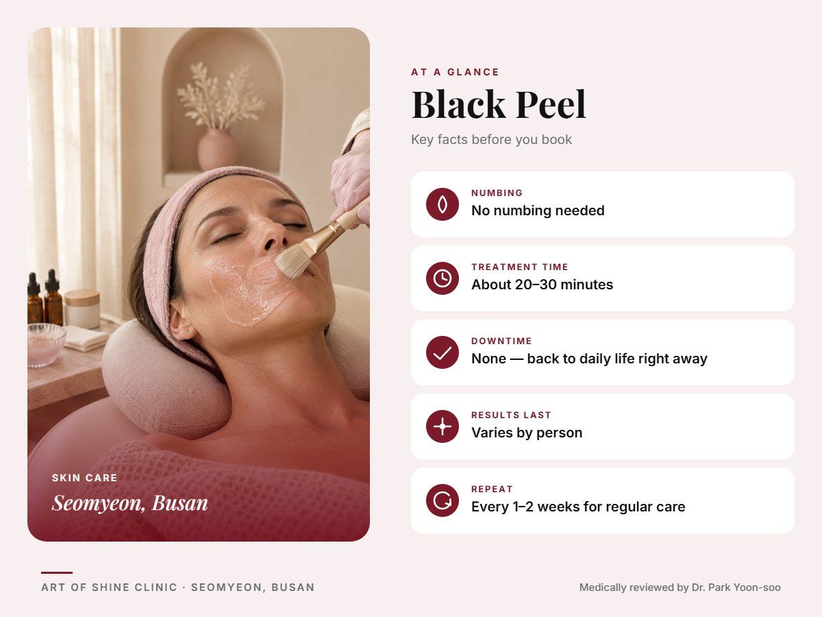Black Peel in Busan at a glance: numbing, treatment time (About 20&ndash;30 minutes), downtime, how long results last and repeat interval, Art of Shine Clinic