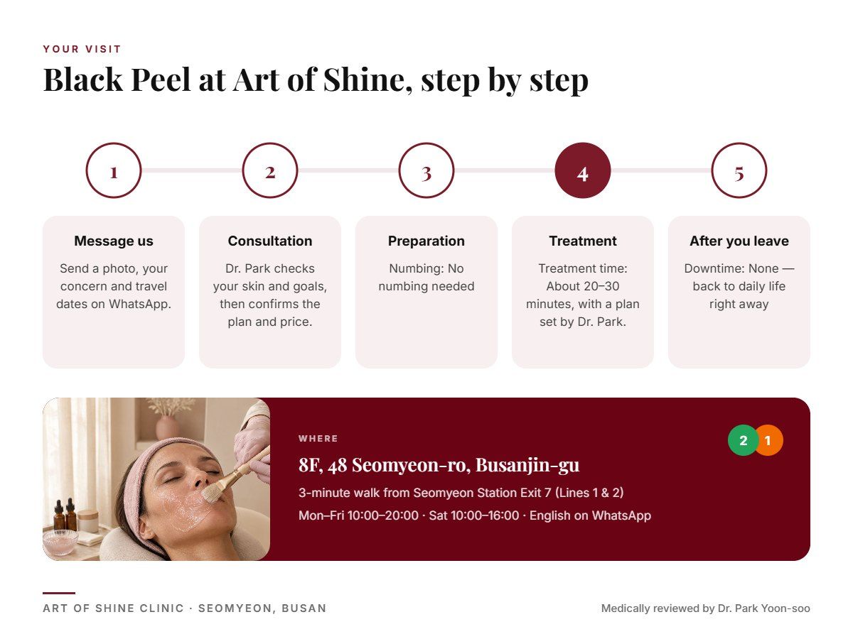 Your Black Peel visit at Art of Shine Clinic in Seomyeon, Busan in 5 steps, from WhatsApp booking to aftercare