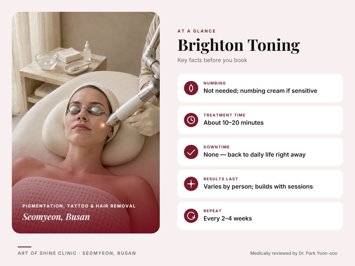 Brighton Toning in Busan at a glance: numbing, treatment time (About 10&ndash;20 minutes), downtime, how long results last and repeat interval, Art of Shine Clinic