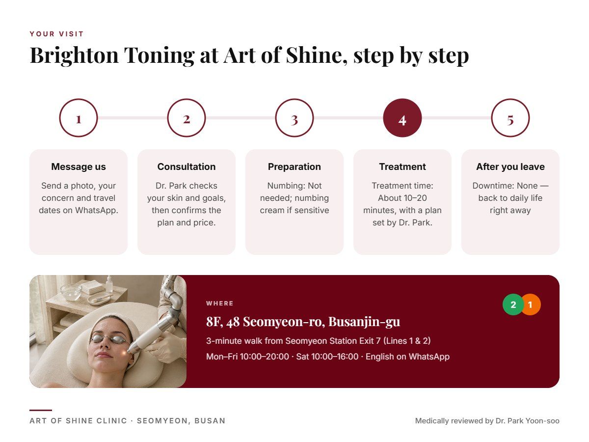 Your Brighton Toning visit at Art of Shine Clinic in Seomyeon, Busan in 5 steps, from WhatsApp booking to aftercare