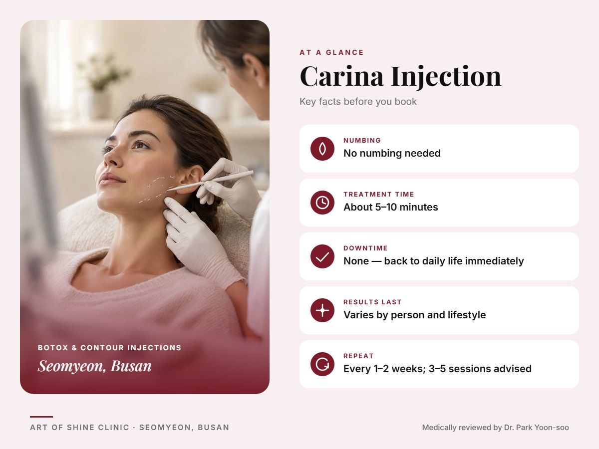 Carina Injection in Busan at a glance: numbing, treatment time (About 5&ndash;10 minutes), downtime, how long results last and repeat interval, Art of Shine Clinic