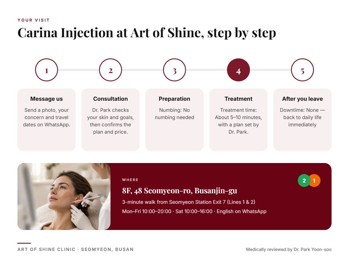 Your Carina Injection visit at Art of Shine Clinic in Seomyeon, Busan in 5 steps, from WhatsApp booking to aftercare