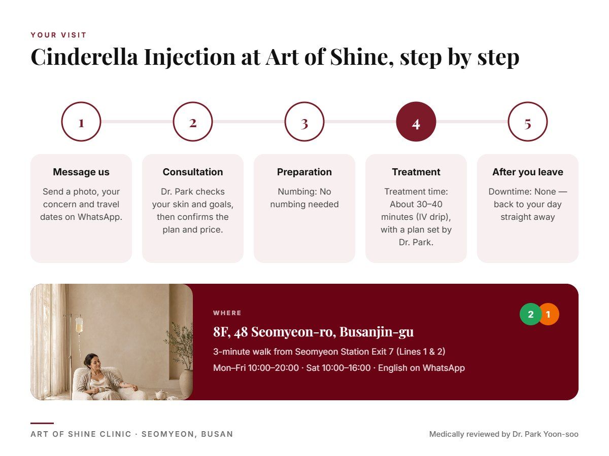 Your Cinderella Injection visit at Art of Shine Clinic in Seomyeon, Busan in 5 steps, from WhatsApp booking to aftercare