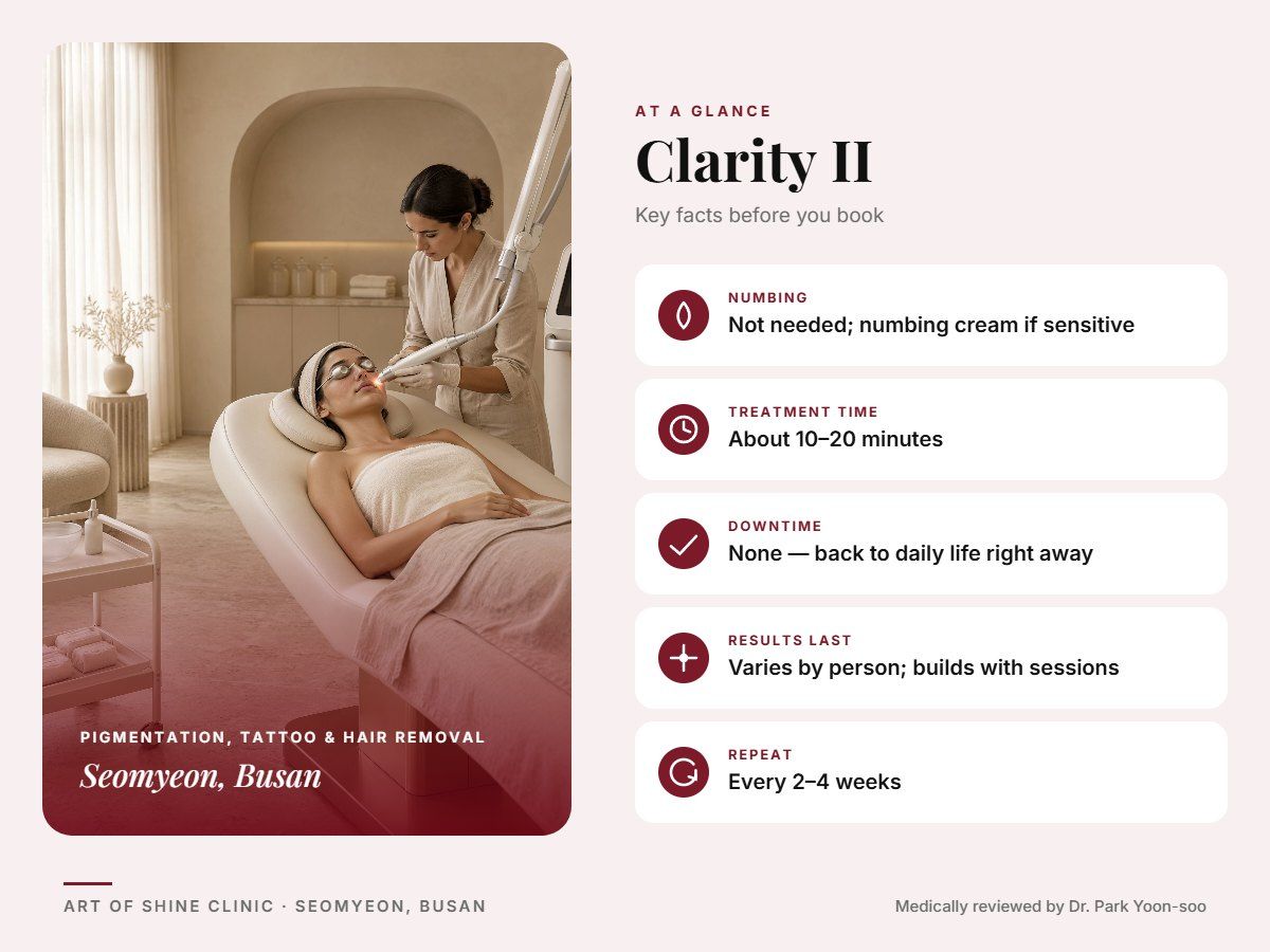 Clarity II in Busan at a glance: numbing, treatment time (About 10&ndash;20 minutes), downtime, how long results last and repeat interval, Art of Shine Clinic