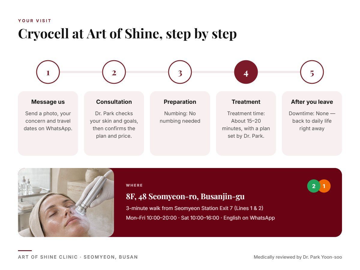 Your Cryocell visit at Art of Shine Clinic in Seomyeon, Busan in 5 steps, from WhatsApp booking to aftercare