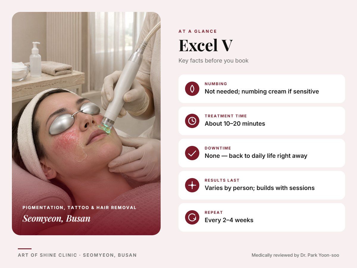 Excel V in Busan at a glance: numbing, treatment time (About 10&ndash;20 minutes), downtime, how long results last and repeat interval, Art of Shine Clinic