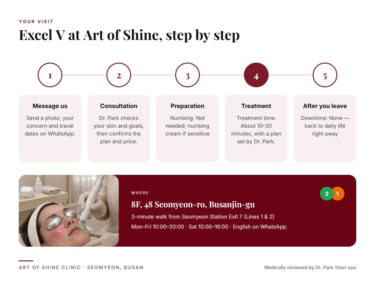 Your Excel V visit at Art of Shine Clinic in Seomyeon, Busan in 5 steps, from WhatsApp booking to aftercare