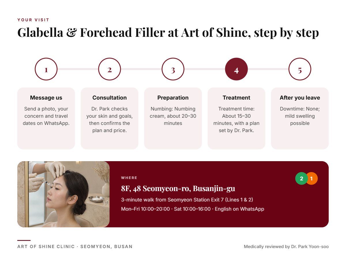 Your Glabella & Forehead Filler visit at Art of Shine Clinic in Seomyeon, Busan in 5 steps, from WhatsApp booking to aftercare