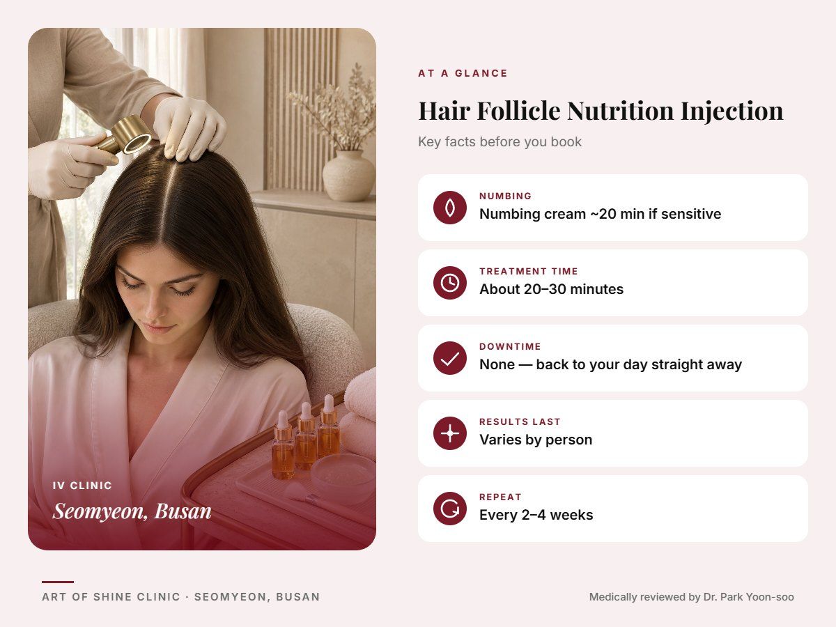 Hair Follicle Nutrition Injection in Busan at a glance: numbing, treatment time (About 20&ndash;30 minutes), downtime, how long results last and repeat interval, Art of Shine Clinic