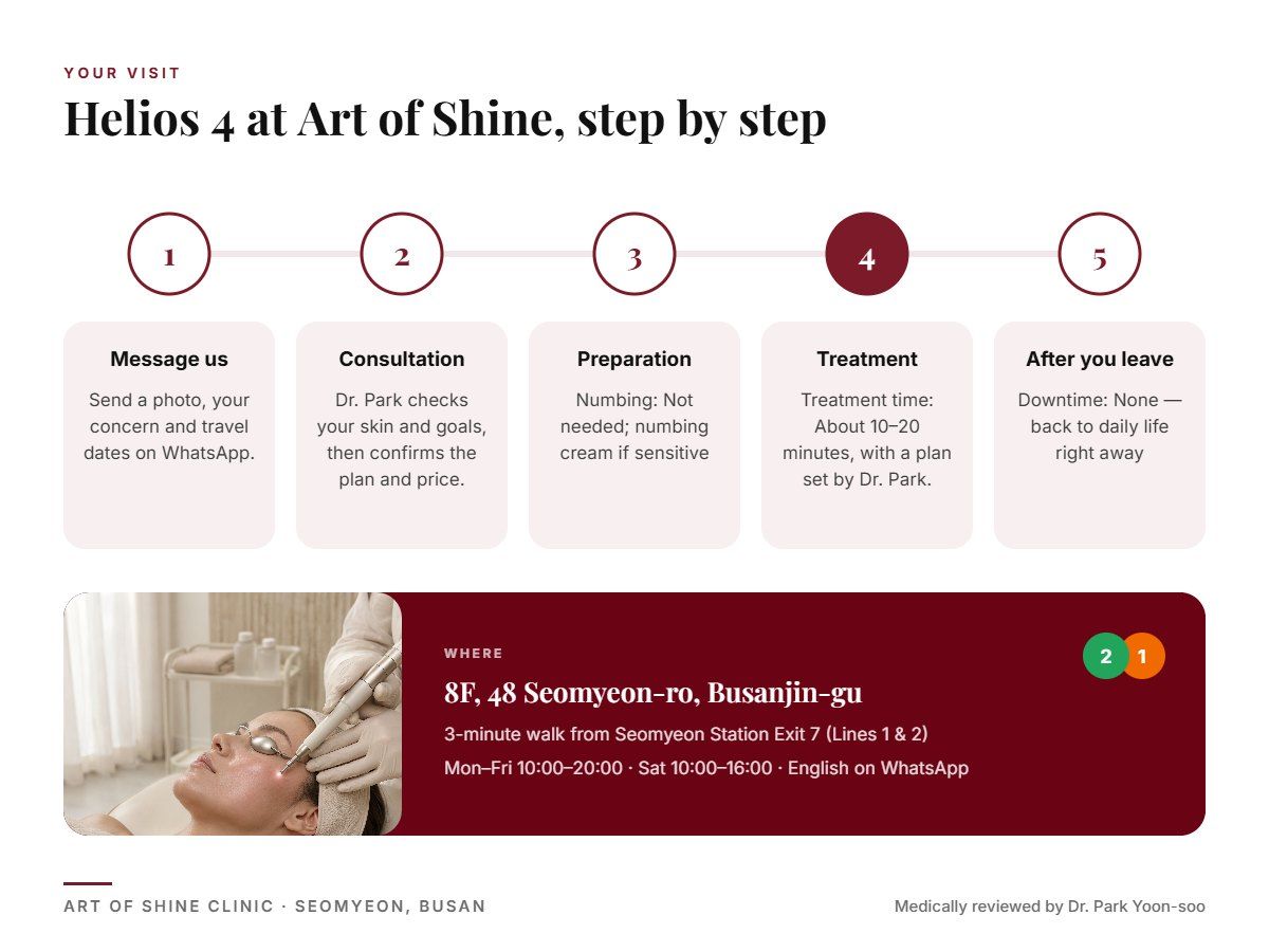 Your Helios 4 visit at Art of Shine Clinic in Seomyeon, Busan in 5 steps, from WhatsApp booking to aftercare