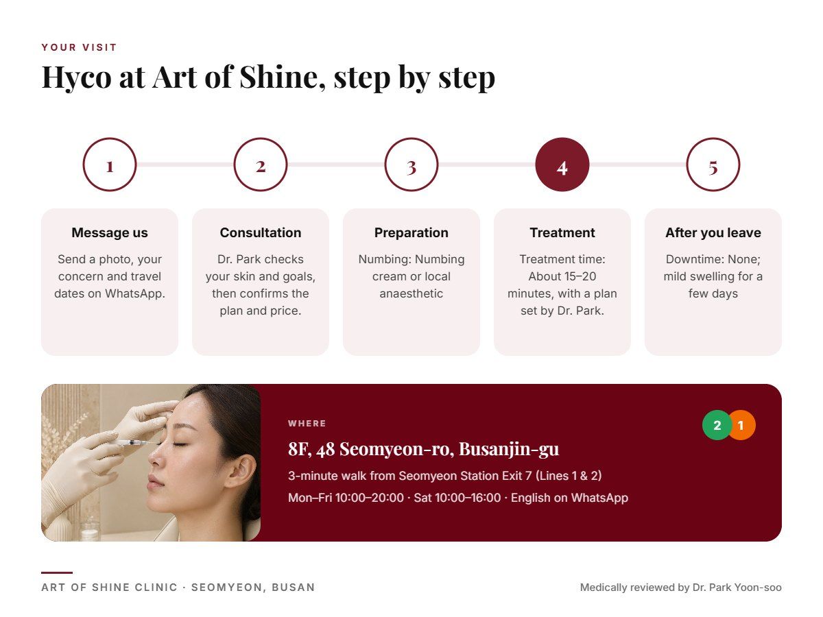 Your Hyco visit at Art of Shine Clinic in Seomyeon, Busan in 5 steps, from WhatsApp booking to aftercare