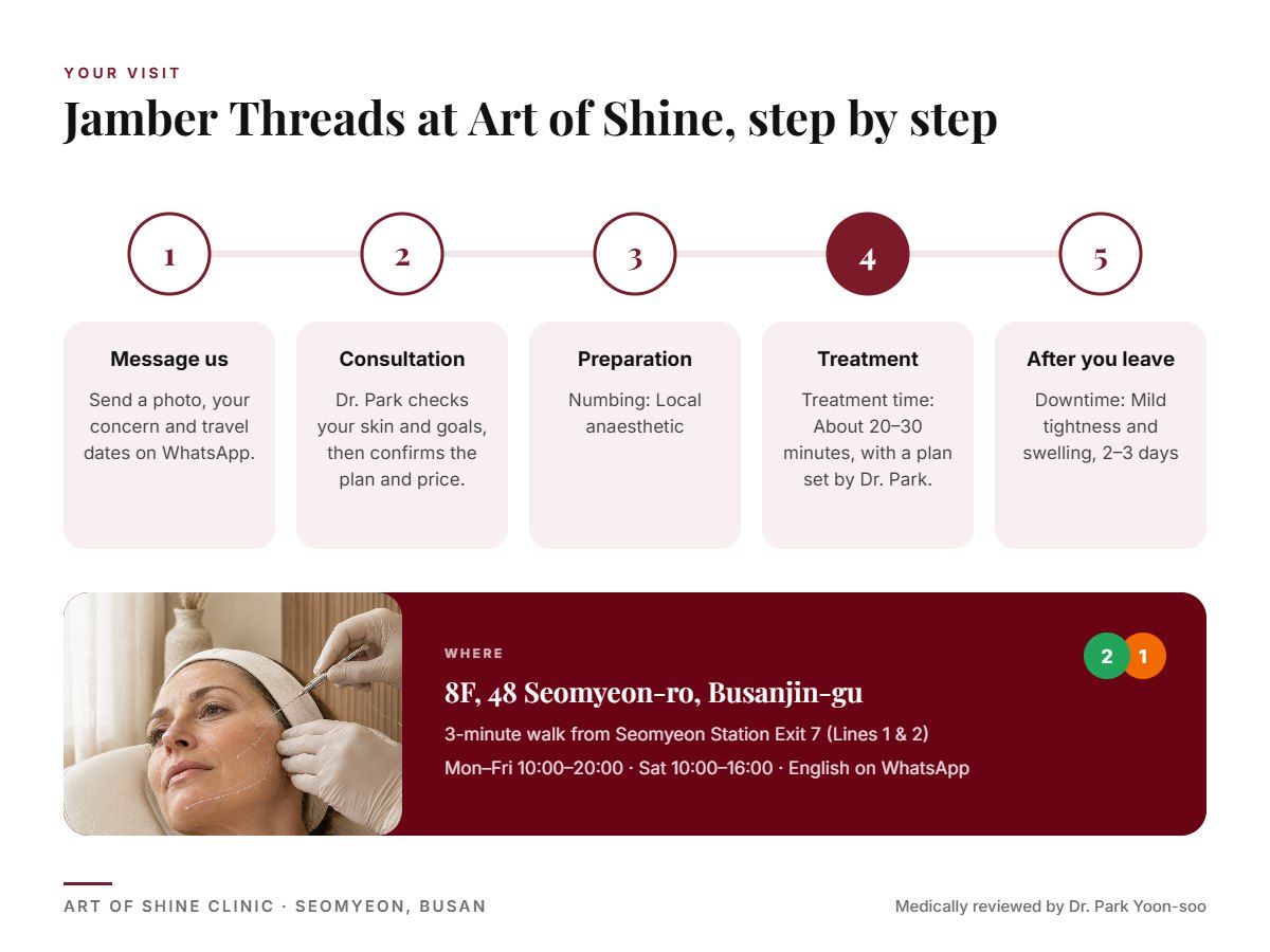 Your Jamber Threads visit at Art of Shine Clinic in Seomyeon, Busan in 5 steps, from WhatsApp booking to aftercare