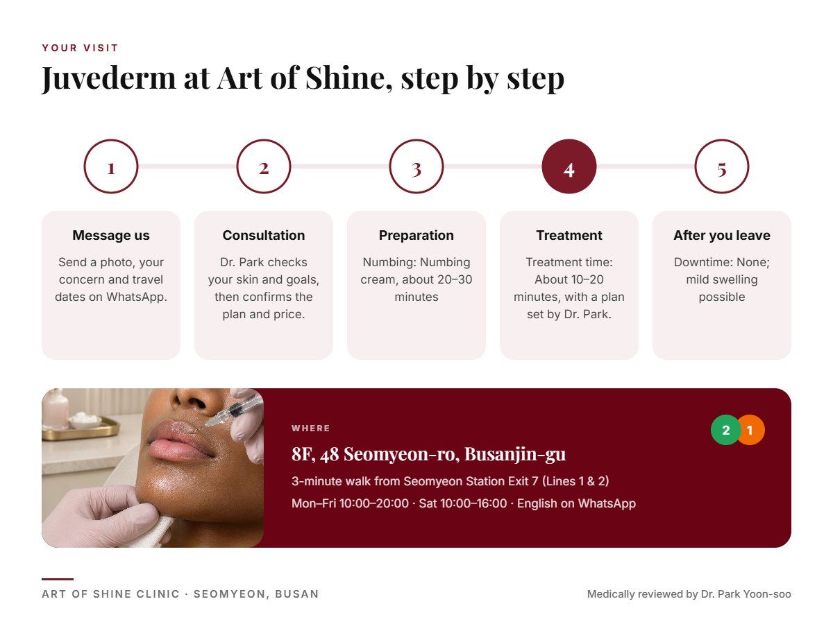 Your Juvederm visit at Art of Shine Clinic in Seomyeon, Busan in 5 steps, from WhatsApp booking to aftercare