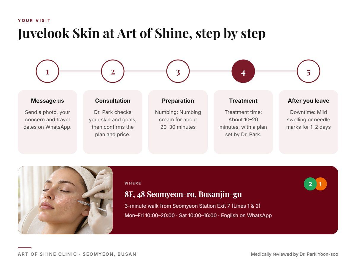 Your Juvelook Skin visit at Art of Shine Clinic in Seomyeon, Busan in 5 steps, from WhatsApp booking to aftercare