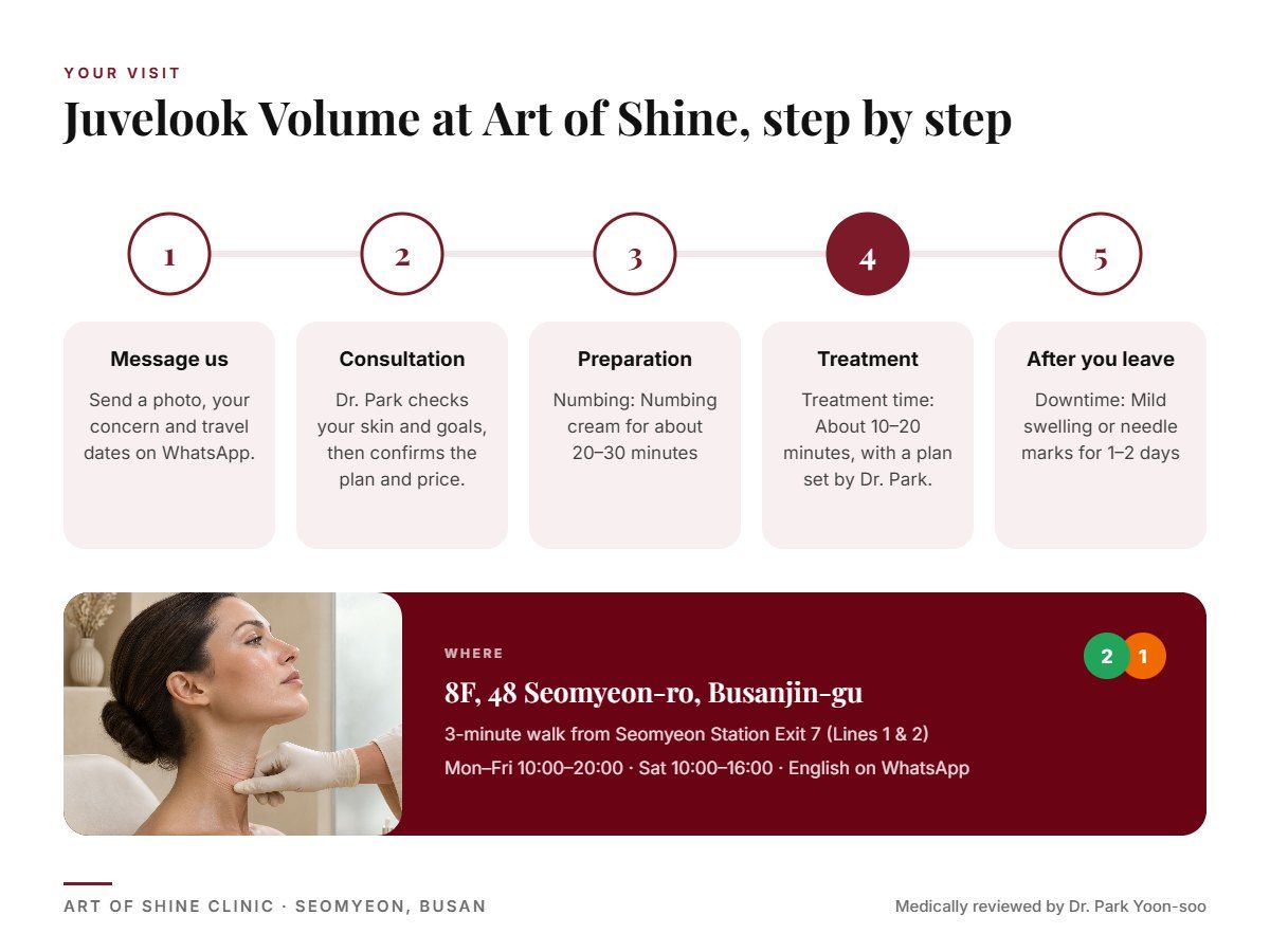Your Juvelook Volume visit at Art of Shine Clinic in Seomyeon, Busan in 5 steps, from WhatsApp booking to aftercare