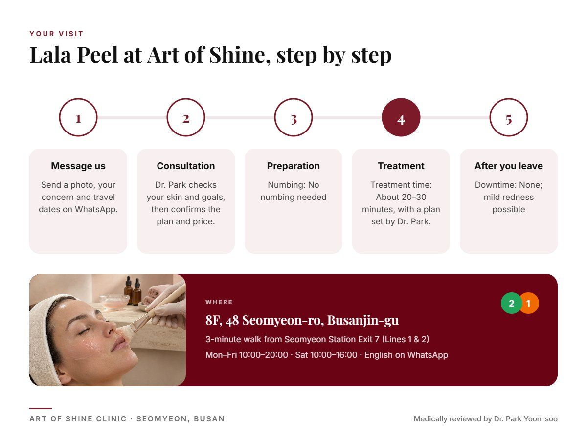Your Lala Peel visit at Art of Shine Clinic in Seomyeon, Busan in 5 steps, from WhatsApp booking to aftercare