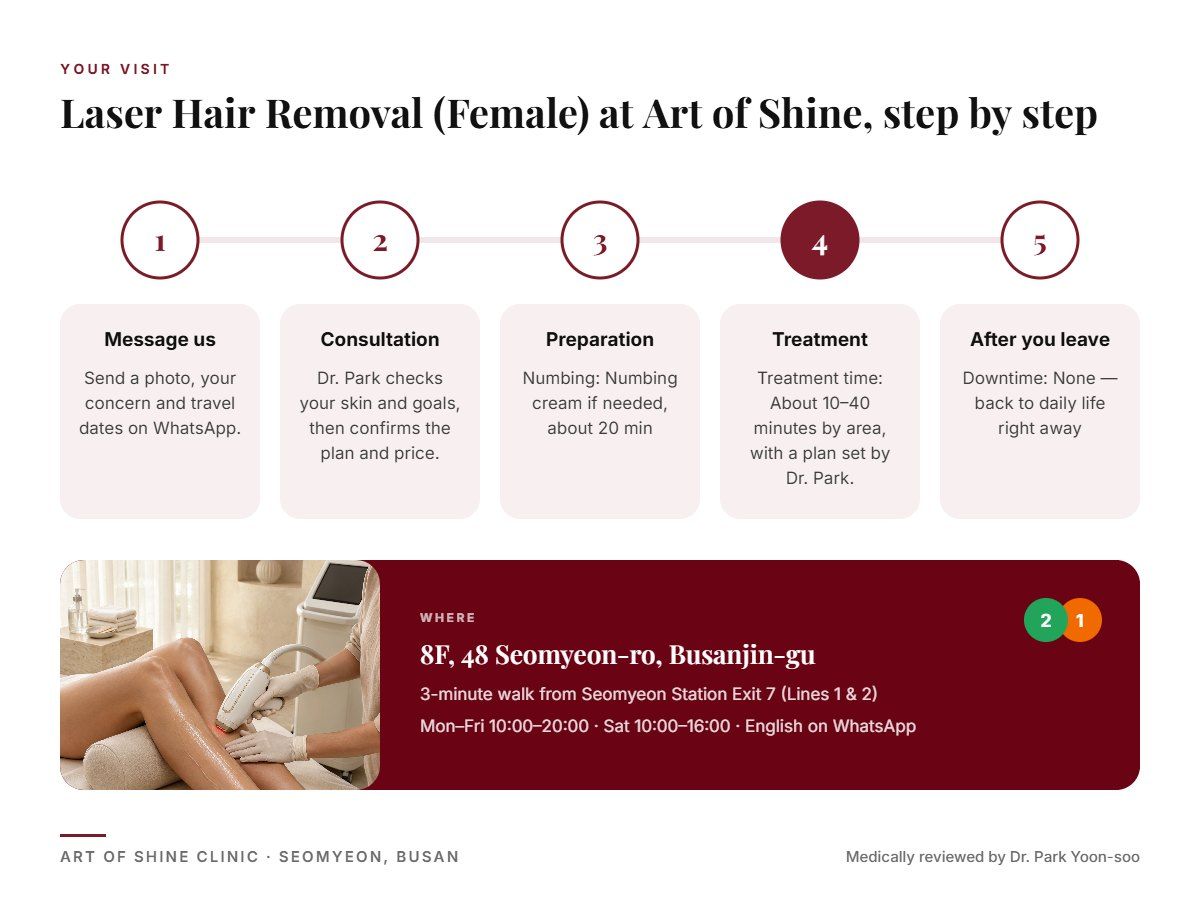 Your Laser Hair Removal (Female) visit at Art of Shine Clinic in Seomyeon, Busan in 5 steps, from WhatsApp booking to aftercare