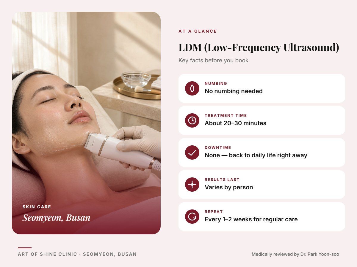 LDM (Low-Frequency Ultrasound) in Busan at a glance: numbing, treatment time (About 20&ndash;30 minutes), downtime, how long results last and repeat interval, Art of Shine Clinic