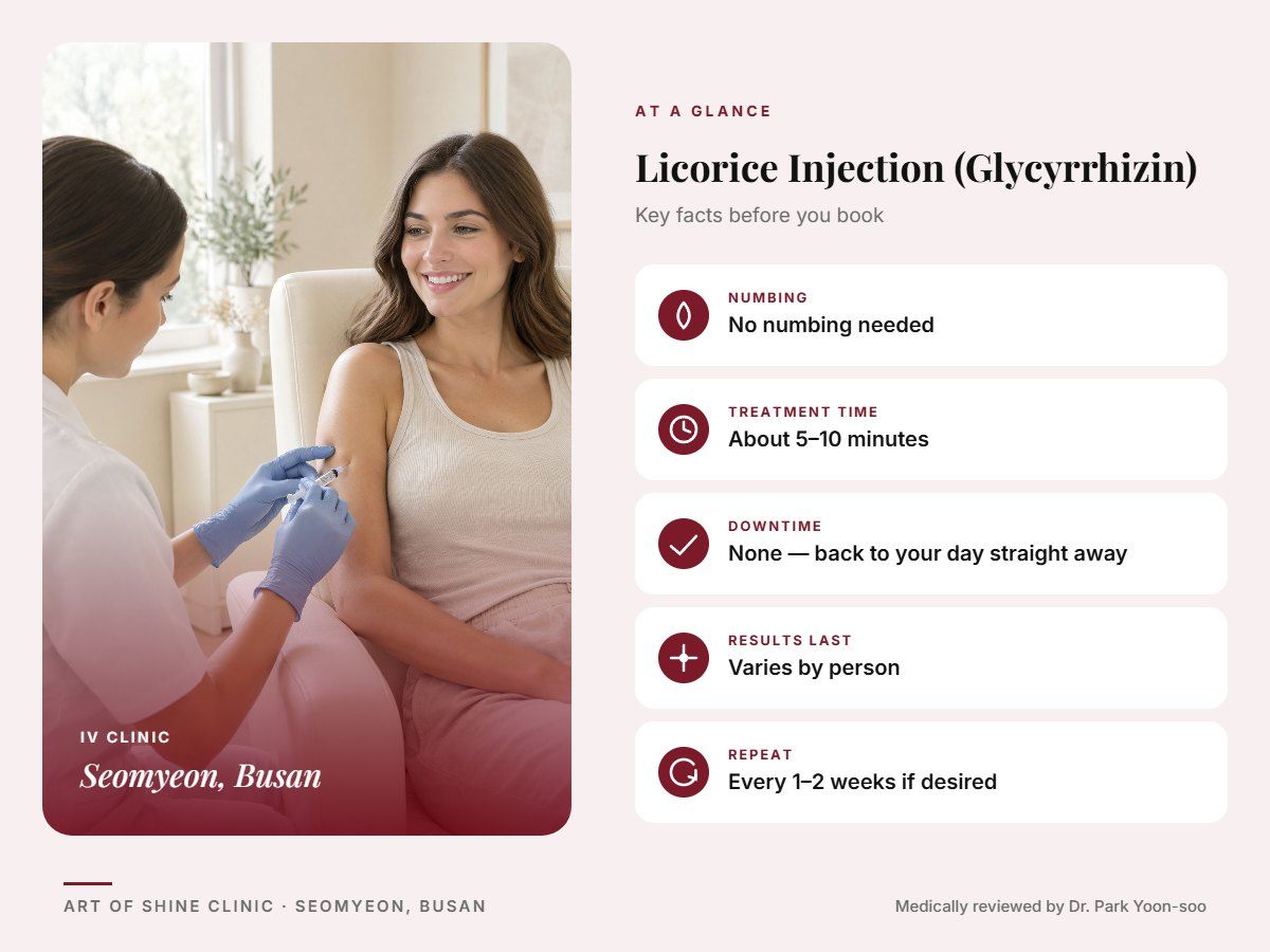 Licorice Injection (Glycyrrhizin) in Busan at a glance: numbing, treatment time (About 5&ndash;10 minutes), downtime, how long results last and repeat interval, Art of Shine Clinic