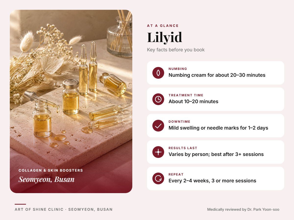 Lilyid in Busan at a glance: numbing, treatment time (About 10&ndash;20 minutes), downtime, how long results last and repeat interval, Art of Shine Clinic