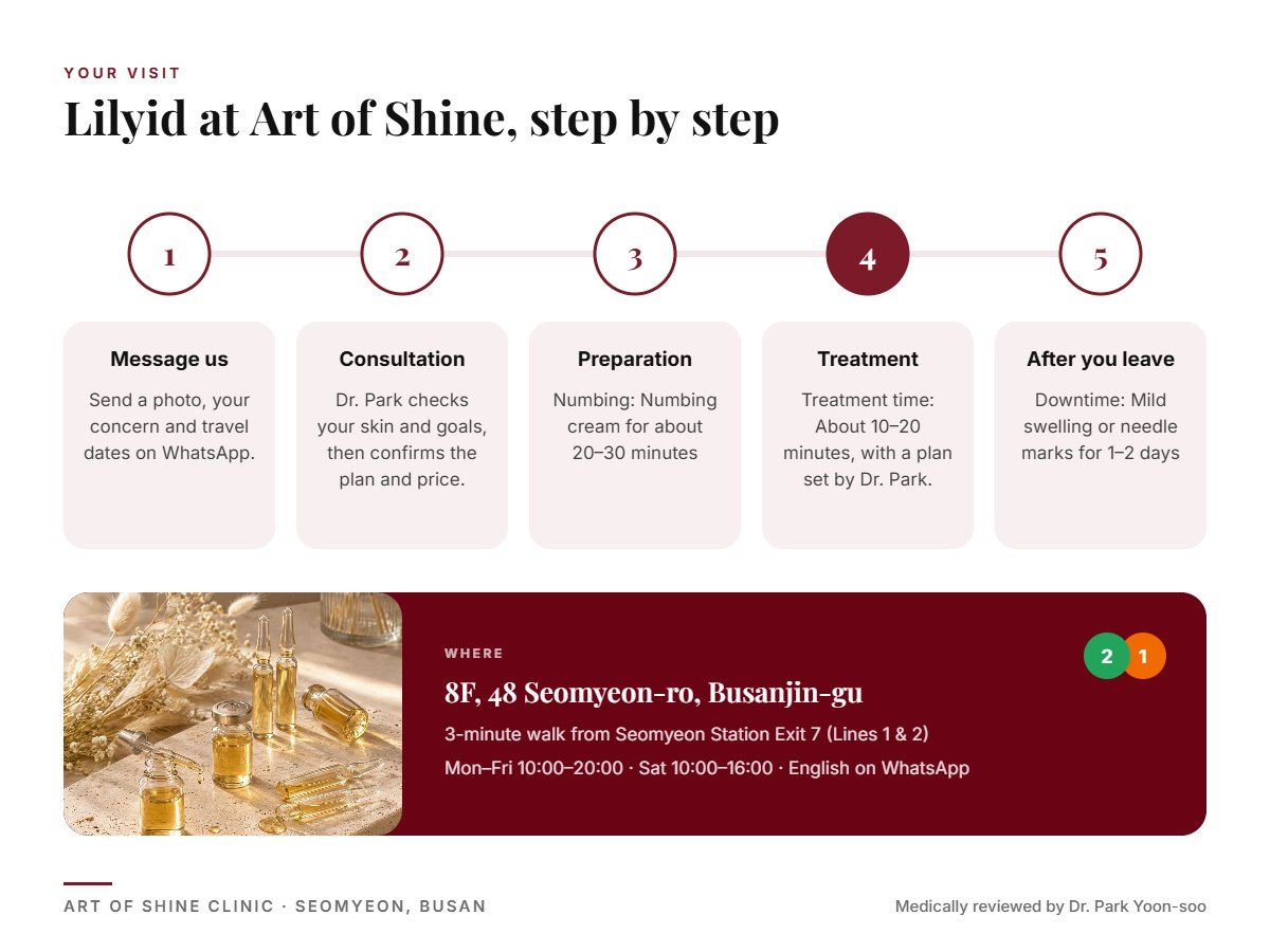 Your Lilyid visit at Art of Shine Clinic in Seomyeon, Busan in 5 steps, from WhatsApp booking to aftercare