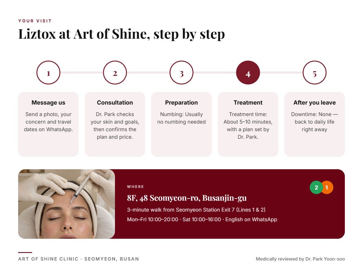 Your Liztox visit at Art of Shine Clinic in Seomyeon, Busan in 5 steps, from WhatsApp booking to aftercare