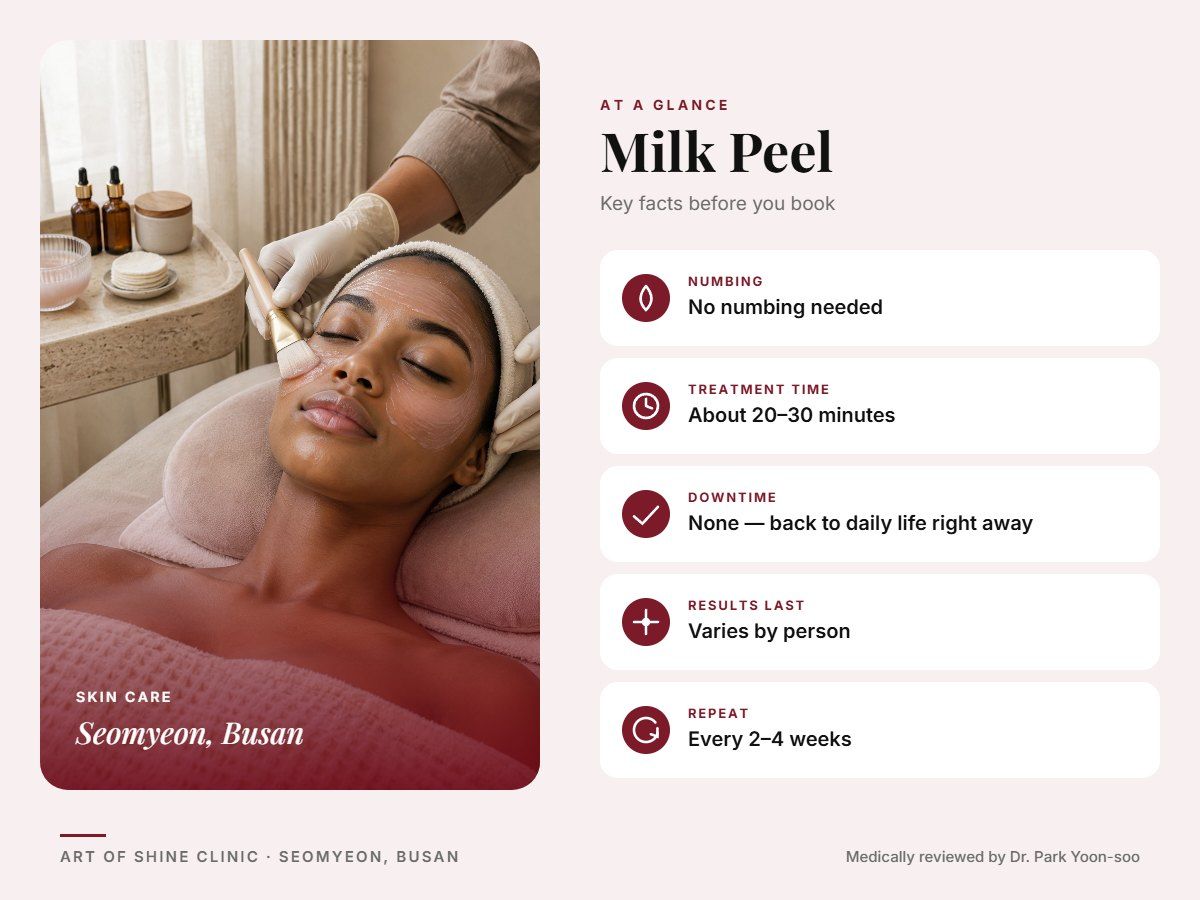 Milk Peel in Busan at a glance: numbing, treatment time (About 20&ndash;30 minutes), downtime, how long results last and repeat interval, Art of Shine Clinic