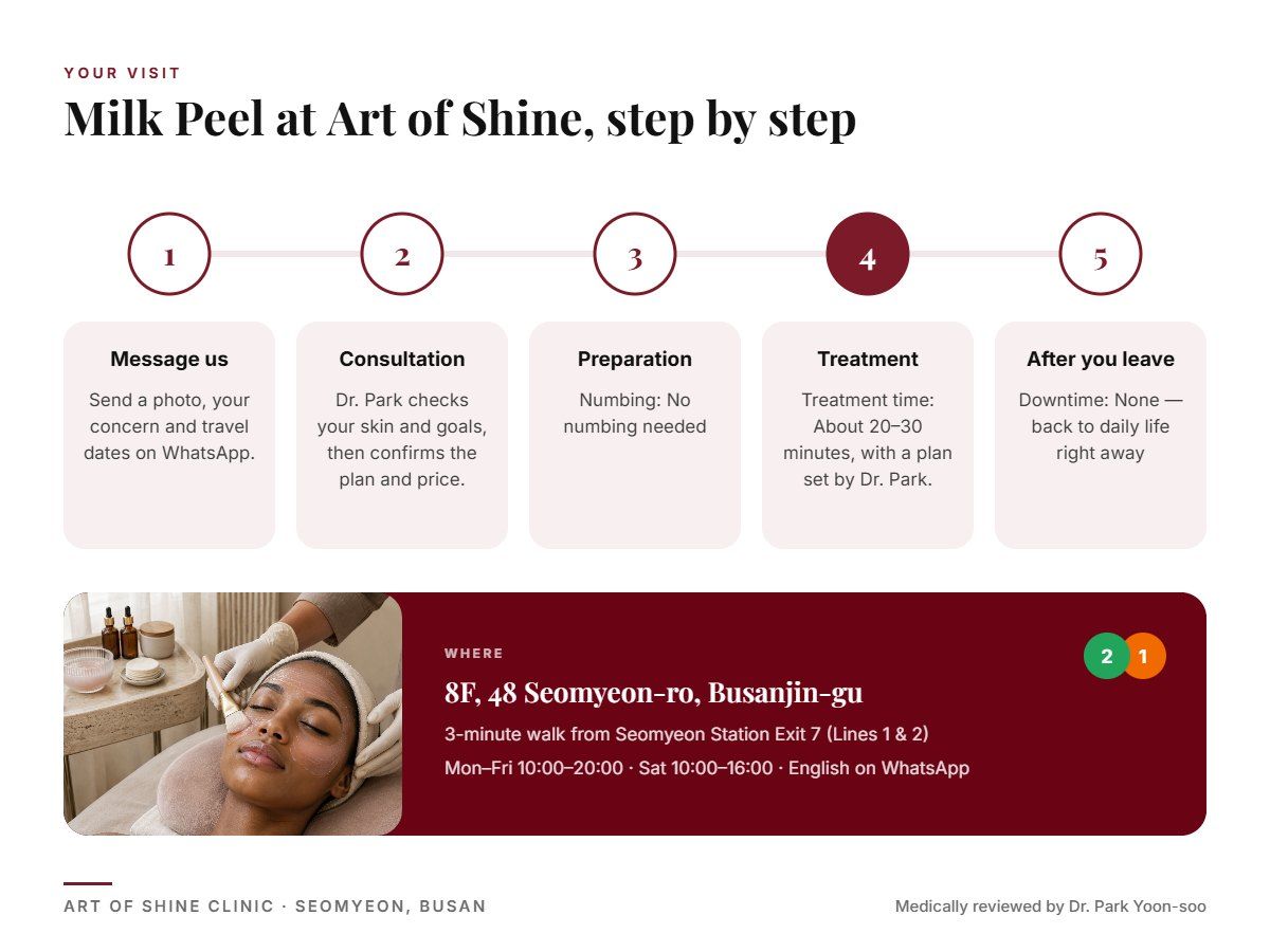 Your Milk Peel visit at Art of Shine Clinic in Seomyeon, Busan in 5 steps, from WhatsApp booking to aftercare