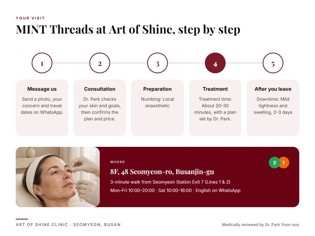 Your MINT Threads visit at Art of Shine Clinic in Seomyeon, Busan in 5 steps, from WhatsApp booking to aftercare