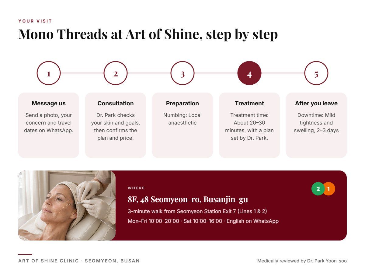Your Mono Threads visit at Art of Shine Clinic in Seomyeon, Busan in 5 steps, from WhatsApp booking to aftercare