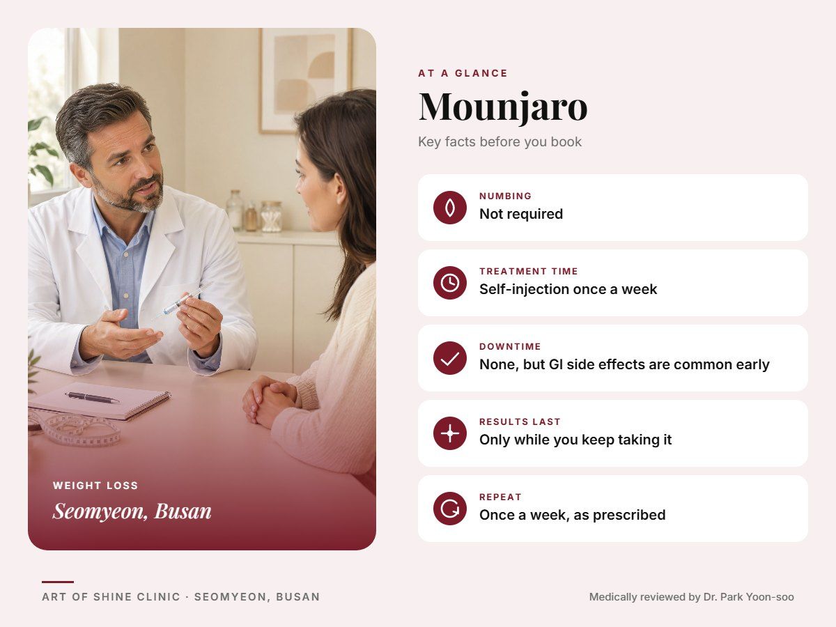 Mounjaro in Busan at a glance: numbing, treatment time (Self-injection once a week), downtime, how long results last and repeat interval, Art of Shine Clinic