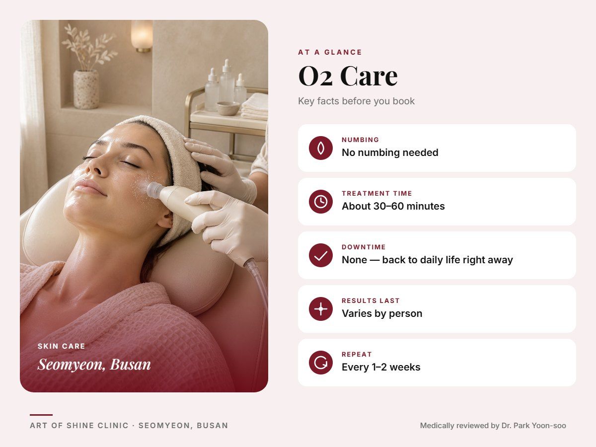 O2 Care in Busan at a glance: numbing, treatment time (About 30&ndash;60 minutes), downtime, how long results last and repeat interval, Art of Shine Clinic