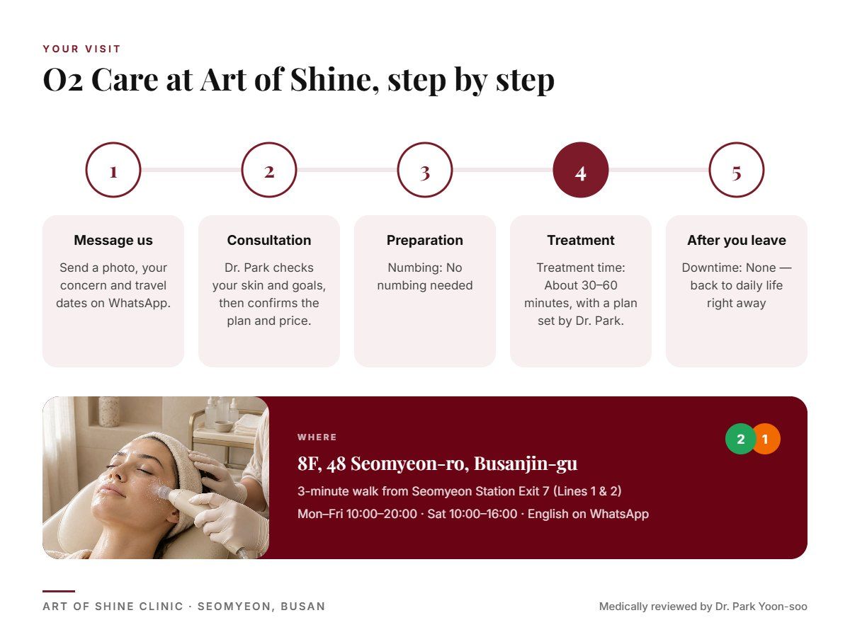 Your O2 Care visit at Art of Shine Clinic in Seomyeon, Busan in 5 steps, from WhatsApp booking to aftercare