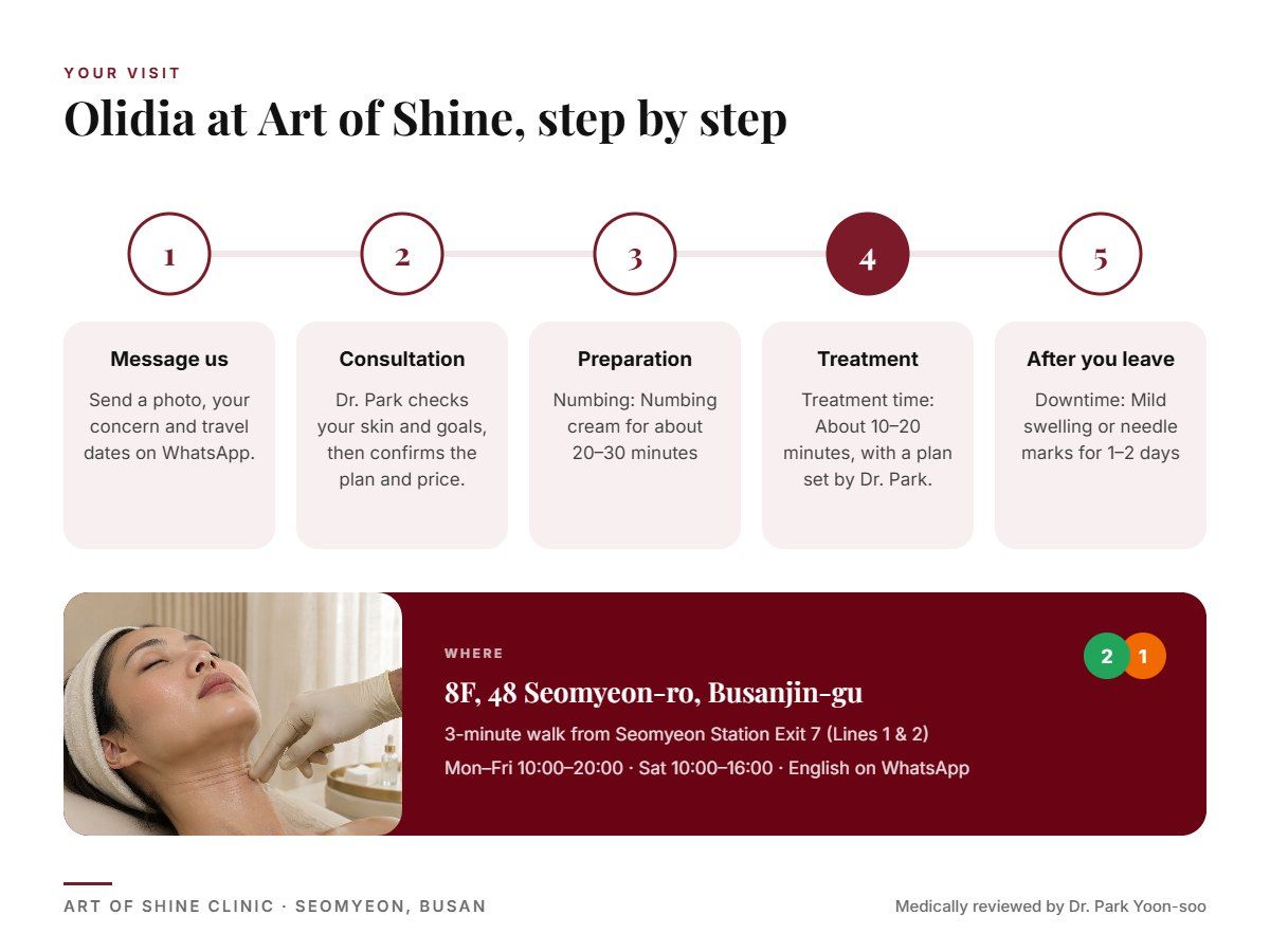 Your Olidia visit at Art of Shine Clinic in Seomyeon, Busan in 5 steps, from WhatsApp booking to aftercare