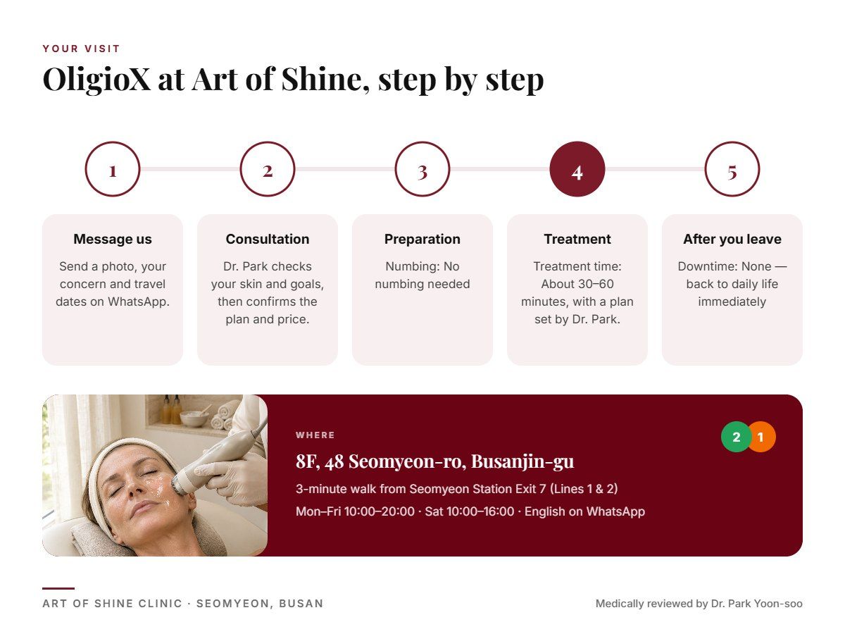 Your OligioX visit at Art of Shine Clinic in Seomyeon, Busan in 5 steps, from WhatsApp booking to aftercare