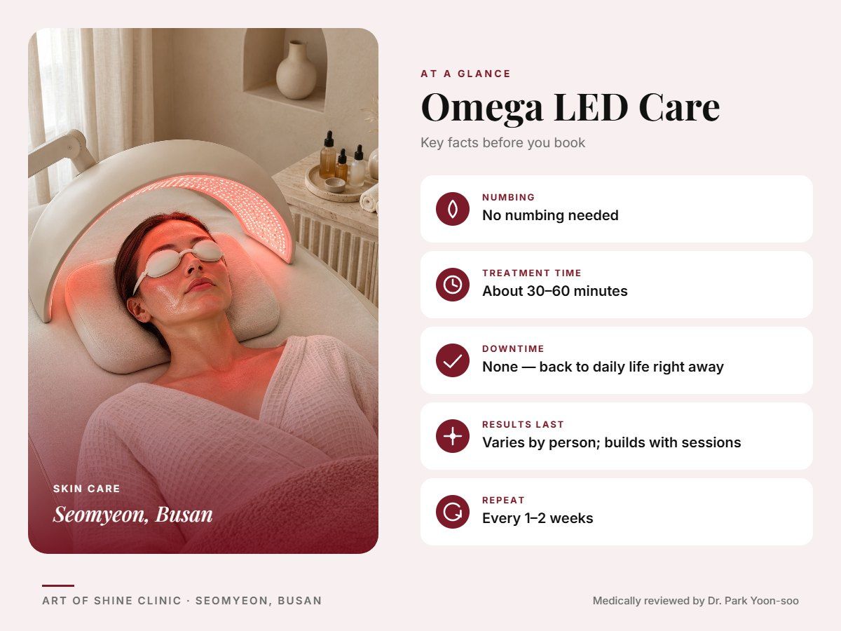 Omega LED Care in Busan at a glance: numbing, treatment time (About 30&ndash;60 minutes), downtime, how long results last and repeat interval, Art of Shine Clinic