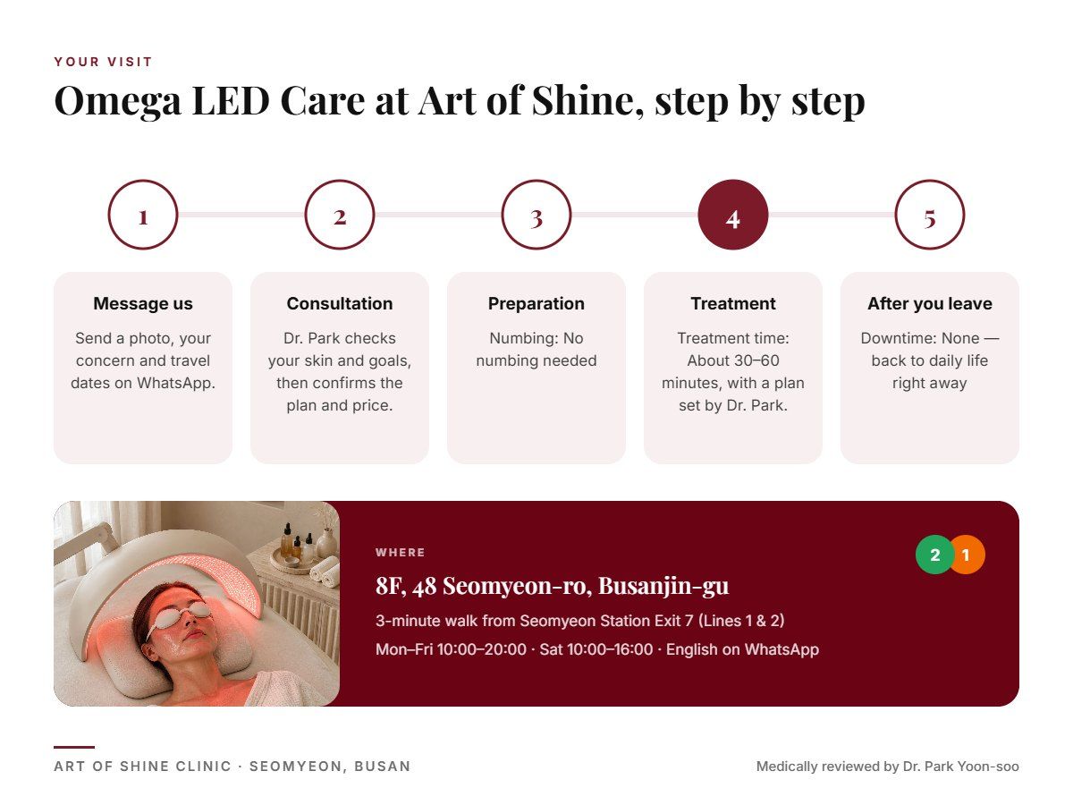 Your Omega LED Care visit at Art of Shine Clinic in Seomyeon, Busan in 5 steps, from WhatsApp booking to aftercare