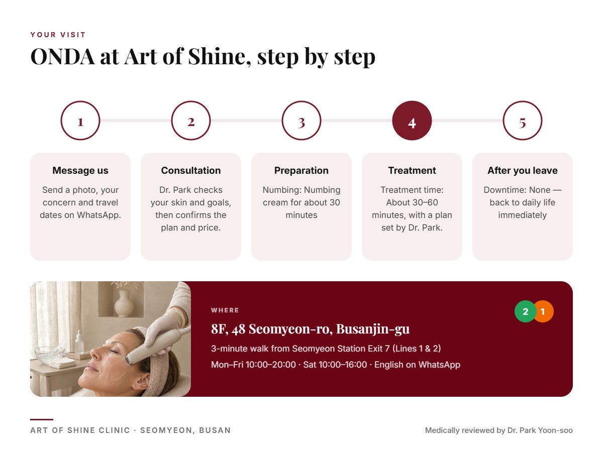 Your ONDA visit at Art of Shine Clinic in Seomyeon, Busan in 5 steps, from WhatsApp booking to aftercare